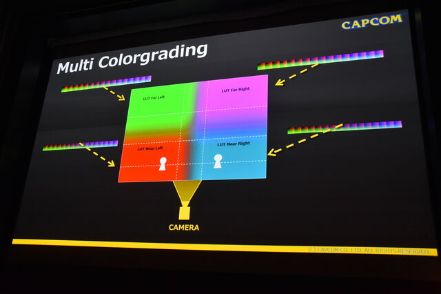 【CEDEC 2016】カプコンに代々伝わる「あやしい美術解剖図」とは…『ストV』アートスタイルが決まるまで