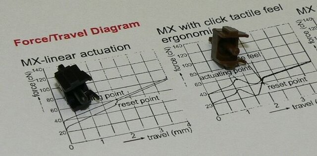 【今どきゲーム事情】杉山淳一：「ゲーマー用キーボード」について勉強しましょう〜単なる高級キーボードと異なる、ゲーマー向けならではの構造のヒミツとは？〜