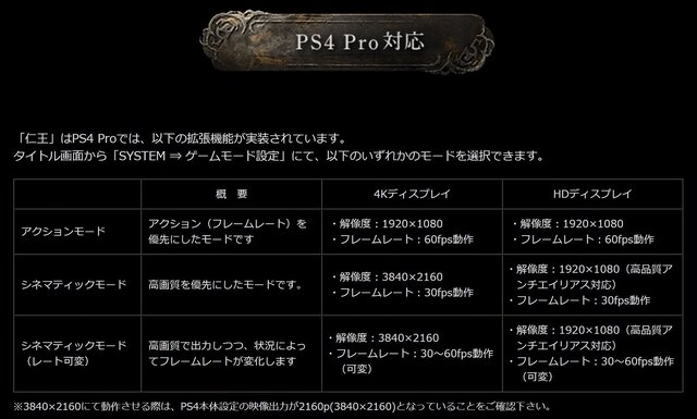 『仁王』イベントムービー4K画質版が公開―PS4 Proの対応情報が公式サイトに掲載
