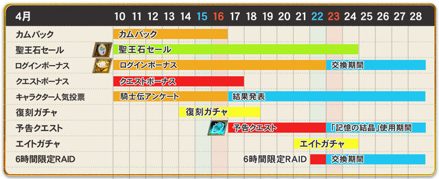 『オルタンシア・サーガ』配信開始2周年記念“オルタンシア祭”開催