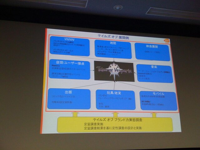 【今どきゲーム事情】中村彰憲：バンダイナムコゲームス郷田努氏が明かしたプロモーション戦略の妙とは