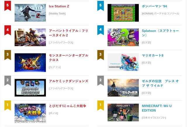 「ニンテンドーeショップ新作入荷情報」6月9日号―3DS向けRPG『アルケミックダンジョンズ』が売上2位に