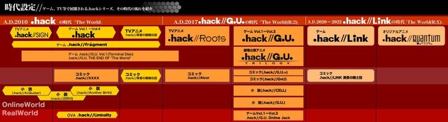 『.hack//G.U.』をHDリマスターした『.hack//G.U. Last Recode』がPS4/PCで登場！チートモード追加やバランス調整なども実施