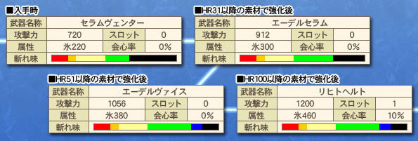 モンスターハンター フロンティア オンライン