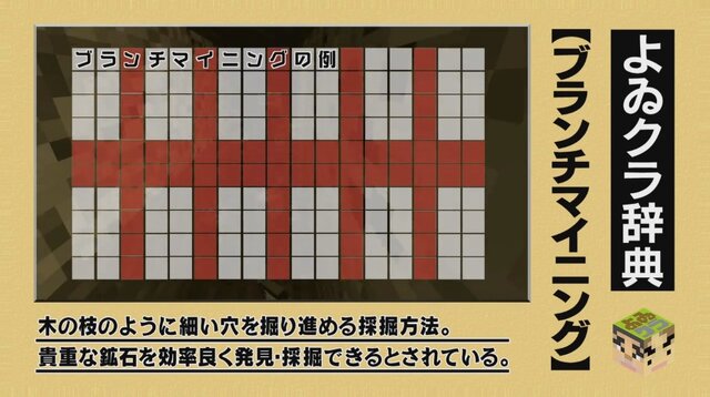 よゐこのマイクラでサバイバル生活 第7回でレッドストーン探しに挑戦 濱口は 穫ったどー と叫べるのか 4枚目の写真 画像 インサイド