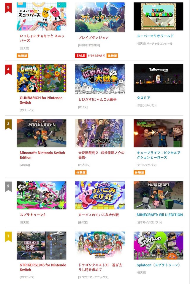 ニンテンドーeショップ新作入荷情報 8月10日号 Strikers1945 が スプラ2 を抜いて売上トップに 2枚目の写真 画像 インサイド