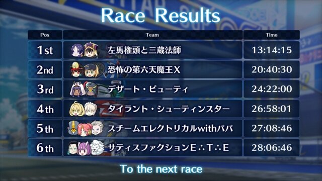 『FGO』水着イベントもエンディングへ―実際の総合1位はどのチームだったのか