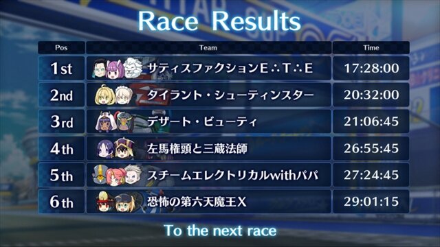 『FGO』水着イベントもエンディングへ―実際の総合1位はどのチームだったのか