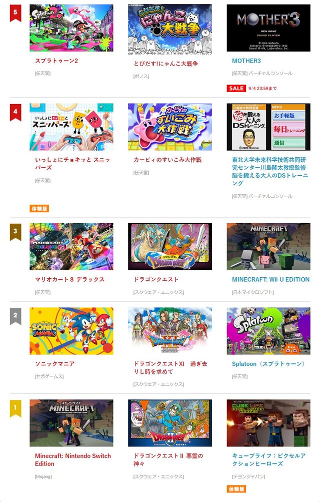 ニンテンドーeショップ新作入荷情報 8月25日号 旧作 ドラクエii が Xi を抜いて3ds売上1位に 3枚目の写真 画像 インサイド