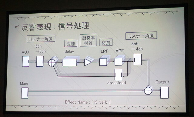 【CEDEC2017】『NieR:Automata』の世界を彩る効果音はどのように実装されたのか？デザインコンセプトとその仕組みについて