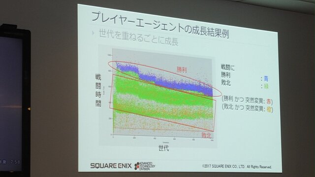 【レポート】プレイヤーを楽しませるAI、プレイヤーに成り代わるAI─「ゲームの内外で活躍するAI」をスクウェア・エニックスのクリエイターが語る