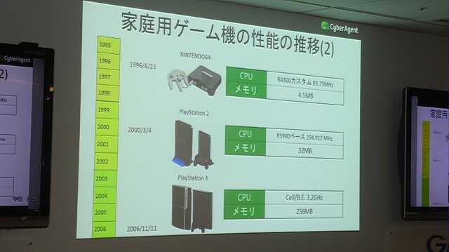 【レポート】ARに取り組んだサイバーエージェントが得た“反響と課題”─『メビウスFF』や『ポケモンGO』から読み解くスマホゲーム市場の今後