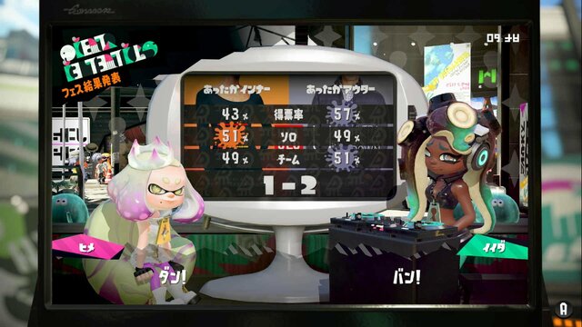 『スプラトゥーン2』第5回となるユニクロフェスの結果発表、インナーVSアウターはグレーインクの勝利！