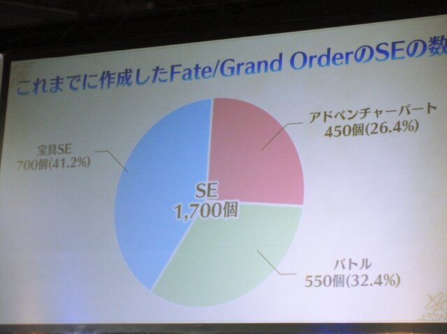 『FGO』冬のファラオ大感謝祭 in 兵庫トークイベントレポ―効果音が最も多く使われている宝具は？