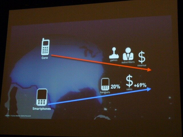 【GDC 2009】EA Mobile、全力のiPhoneラインナップを発表