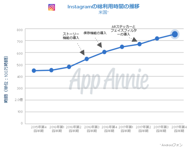 国内のアプリ消費支出は130億ドルに 17年アプリ市場の総括レポートをapp Annieが公開 インサイド