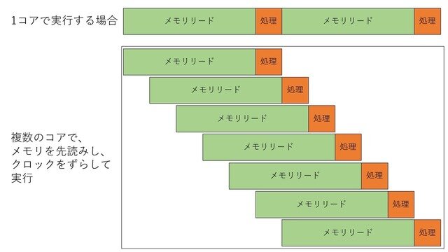 並列化時代の今、CUDAでGPUを使いこなすには―シリコンスタジオの開発者とNVIDIA担当者に訊く【読者プレゼントあり】