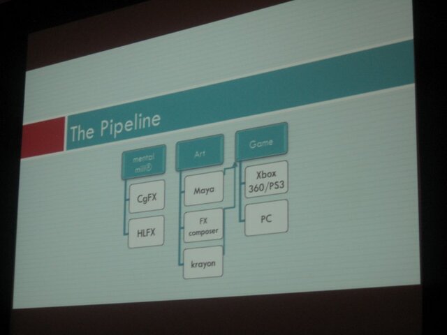 【GDC 2009】6000体のゾンビを画面に登場させるには・・・?『デッドライジング2』のメイキング