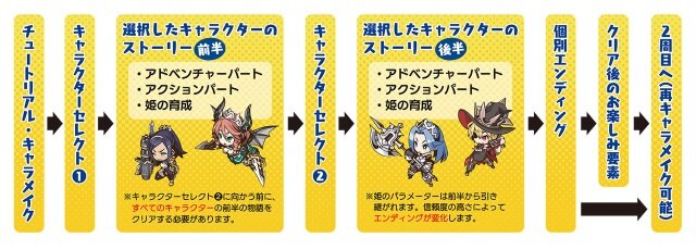 『あなたの四騎姫教導譚』登場キャラクターの詳細やアクションに関する新情報が公開！