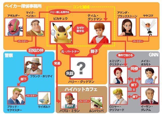 3ds 名探偵ピカチュウ 体験版の配信決定 製品版のゲーム冒頭をプレイ可能 セーブデータの引き継ぎも 42枚目の写真 画像 インサイド 3ds 名探偵ピカチュウ 体験版の配信決定 製品版のゲーム冒頭をプレイ可能 セーブデータの引き継ぎも 42枚目の写真 画像 インサイド