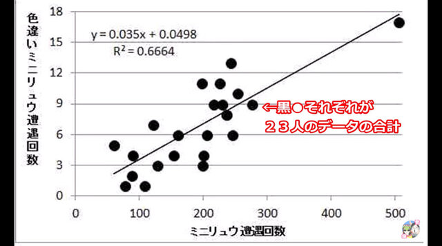 【週刊インサイド】『モンハン：ワールド』各種武器のバランス調整の発表に関心集まる─『デビルメイクライ』コラボやイビルジョー関連情報も人気