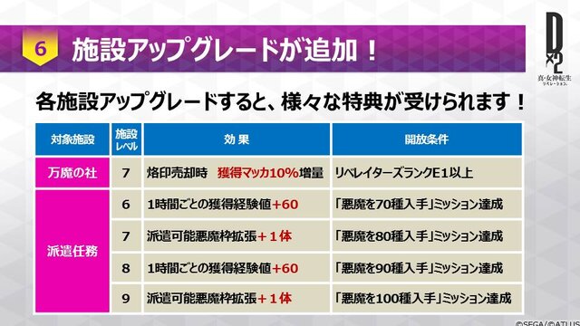 『Ｄ×２ 真・女神転生 リベレーション』大型アップデートの詳細が判明！ 新種族「霊鳥」を追加、オートクエストも実装