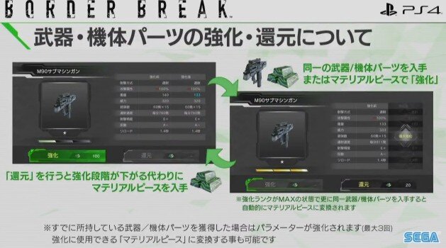 PS4版『ボーダーブレイク』武器や機体パーツの入手方法は？ マッチング分けは？ 気になる質問に開発陣が返答【セガフェス2018】