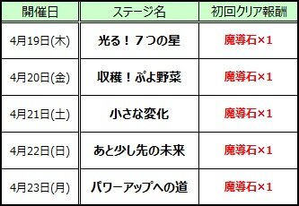 『ぷよクエ』4月19日より“5周年直前メモリアルクエスト！”が開催―これまでの思い出を振り返ろう！