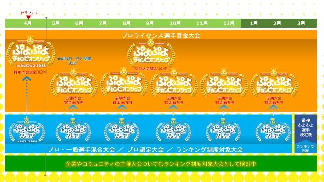 『ぷよクエ』×「BLEACH」コラボ開催も発表！5周年記念生放送まとめ