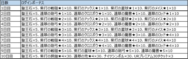 『オルサガ』新イベント“共闘のイリュミナシオン”がスタート！豪華ログインボーナス第3弾も開始