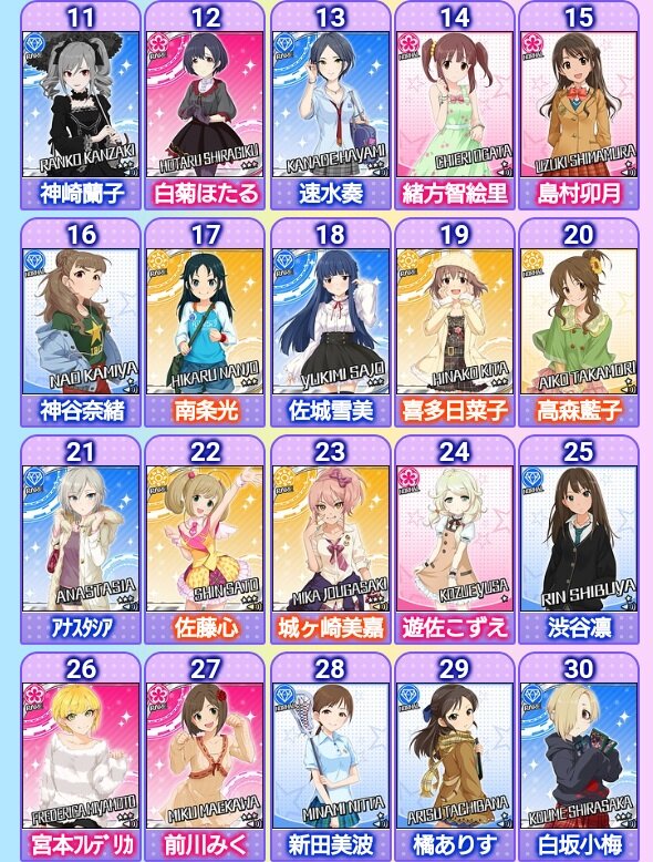 『デレマス』「第7回シンデレラガール総選挙」の結果が発表！上位陣によるCDデビューも決定