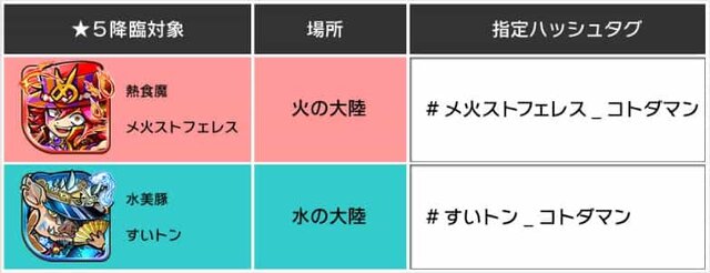 『コトダマン』賞金首討伐キャンペーン開催決定－クエストクリアでAmazonギフト券をゲット！