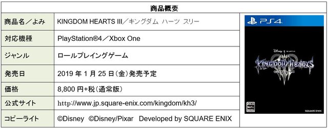 「君は、あの物語を覚えている？」─『キングダム ハーツ』最新作に繋がる物語を特別編集！ おさらいに最適な映像をお披露目