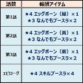 ぷよクエ ソニック 復刻コラボイベントが開催 新キャラクターとして メタルソニック も登場 インサイド