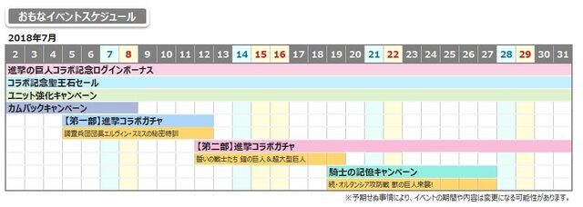 『オルサガ』ｘ「進撃の巨人」コラボ開催－ログインボーナスとイベントスケジュールをチェック！