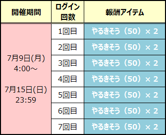 『ぷよクエ』「第2回プワープ夏祭り」開催中－「すいか」を集めると「★4ゆうすずみのハーピー」が手に入る！