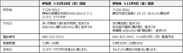 ポケモンセンターヨコハマ が移転リニューアルオープン 1 4倍広くなり ゲーム用のスペースも常設 インサイド