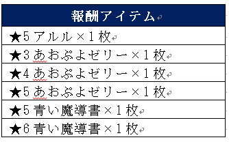 ぷよクエ みんなで夏ぷよ 開催 新キャラ きらめくルルー や特別なログインボーナスも 13枚目の写真 画像 インサイド