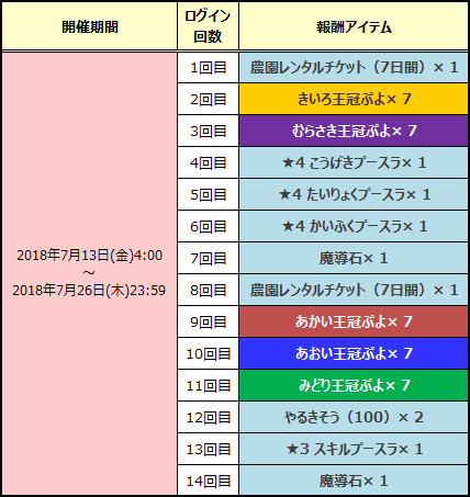 『ぷよクエ』「みんなで夏ぷよ!」開催―新キャラ「きらめくルルー」や特別なログインボーナスも