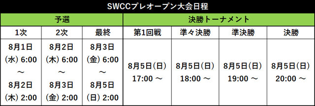 『サカつくRTW』“SWCC”プレ大会が8月1日開幕─新★5選手&監督を加えて頂点を目指せ！