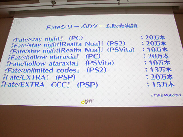 庄司社長 塩川p 石倉氏が登壇 世界一の売上を記録した Fgo 3年間の軌跡を3つの物語から読み解く Cedec18 11枚目の写真 画像 インサイド