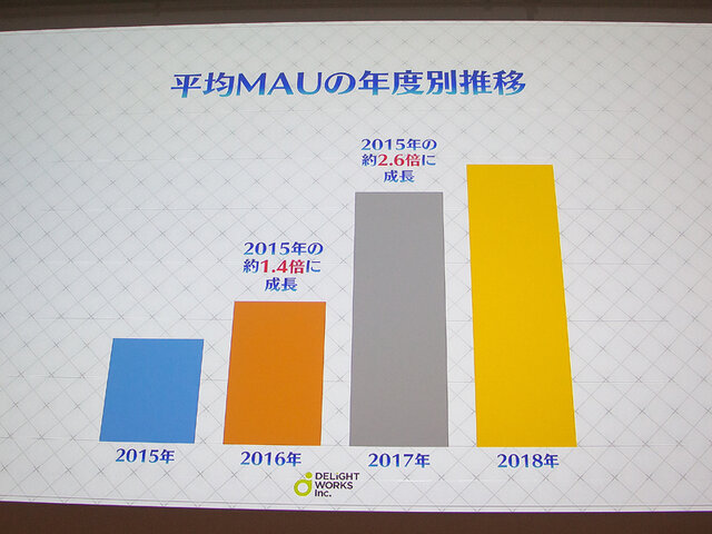 庄司社長、塩川P、石倉氏が登壇！世界一の売上を記録した『FGO』3年間の軌跡を3つの物語から読み解く【CEDEC2018】