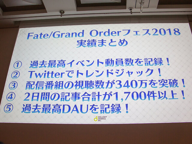 庄司社長、塩川P、石倉氏が登壇！世界一の売上を記録した『FGO』3年間の軌跡を3つの物語から読み解く【CEDEC2018】