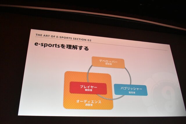 「e-Sportsで何かをしたい人たちへ」セッションレポート─今とこれからを語る【CEDEC 2018】