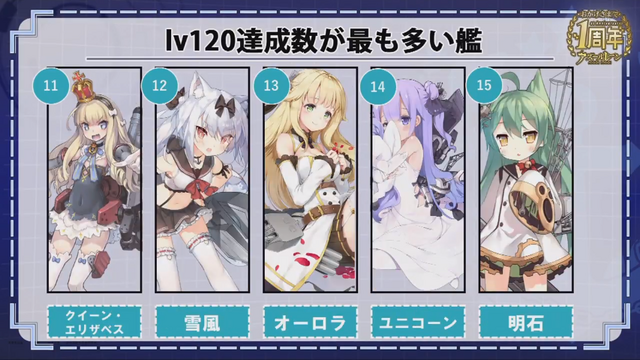 『アズールレーン』謎に満ちた新キャラクターや4隻のケッコン衣装が公開―PS4でのコンシューマー化も決定！【1周年直前生放送まとめ】