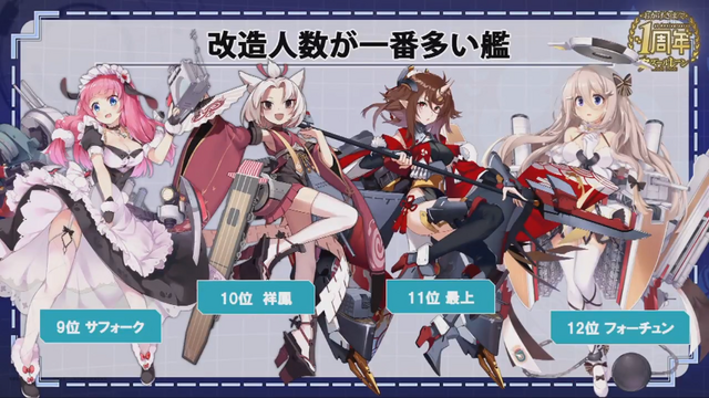 『アズールレーン』謎に満ちた新キャラクターや4隻のケッコン衣装が公開―PS4でのコンシューマー化も決定！【1周年直前生放送まとめ】