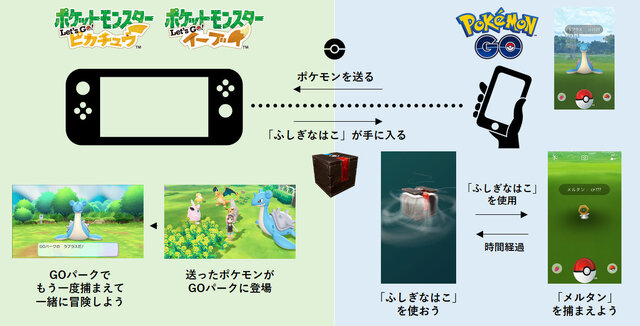 『ポケモン GO』メルタンの捕まえ方が判明―鍵となるのは『ピカ・ブイ』との連動、「スペシャルリサーチ」の登場も