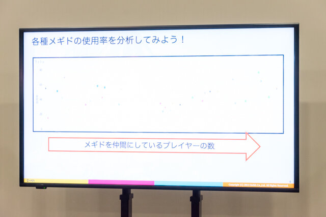 『メギド72』分析官・早川による第1回講演をレポート─膨大なデータからプレイヤーに愛されるメギドを明らかに