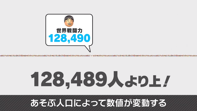 戦闘 力 ランキング スマブラ 世界 スマブラ 世界戦闘力