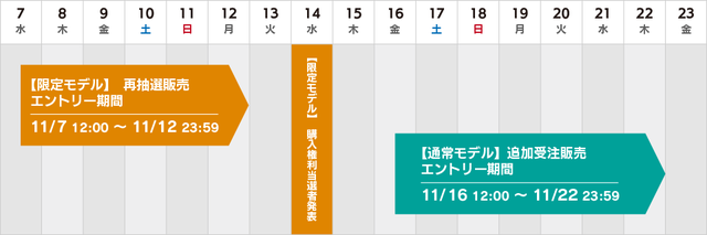 最後のチャンス!『アーマード・コア』オリジナルサントラ追加再販の詳細が公開